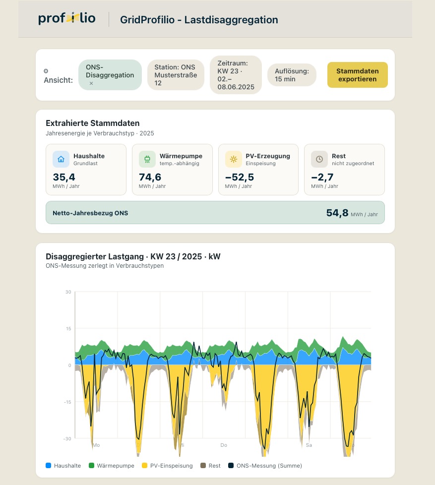 GridProfilio · Netzplanung